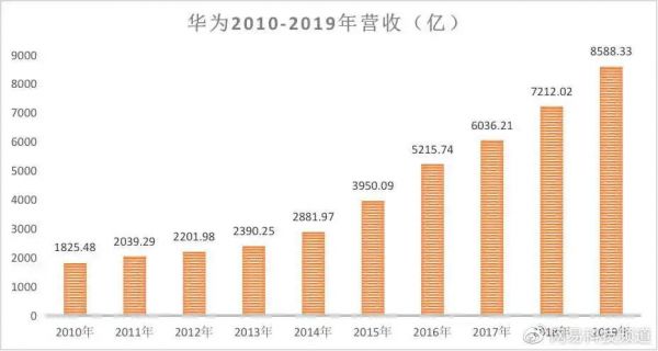 华为收入2016（华为收入2019）-图3