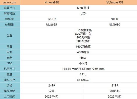 华为nova9（华为nova9se参数）-图2