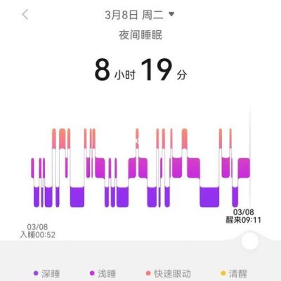华为手环睡眠监测（华为手环睡眠监测需要佩戴手环入睡吗）-图2