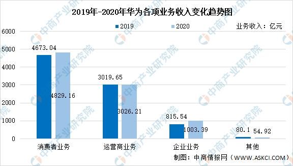 华为市场布局（华为市场布局分析）-图2