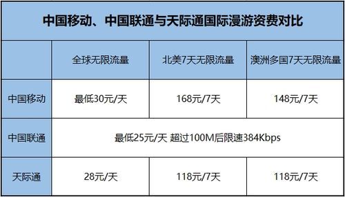 华为天际通收费标准（华为天际通什么原理）-图1