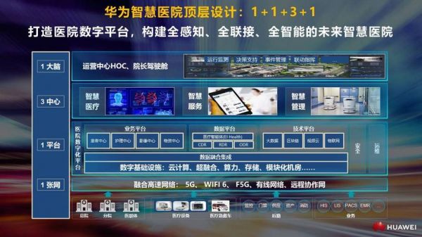 华为创新技术（华为创新技术在医疗场景视频中的应用）-图1
