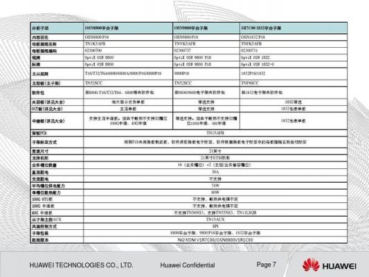 华为硬件价格（华为硬件怎么样）-图1