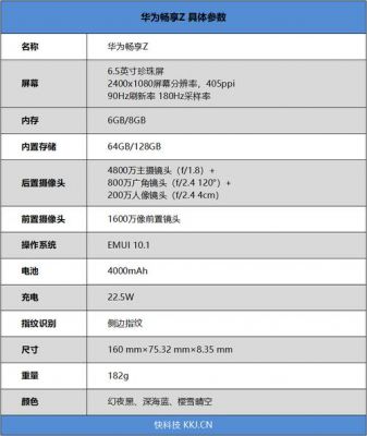 华为分辨率（华为分辨率和刷新率哪个开高）-图2