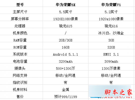 华为7评价（华为7参数配置对比）-图2