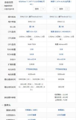 华为7评价（华为7参数配置对比）-图1
