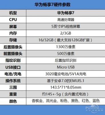 华为7评价（华为7参数配置对比）-图3