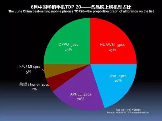 华为2018年手机（华为2018年手机出货量）-图3