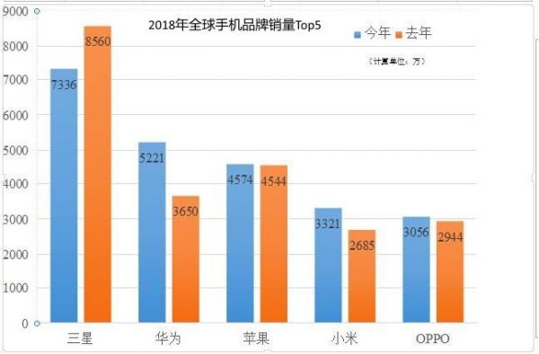 华为2018年手机（华为2018年手机出货量）-图2