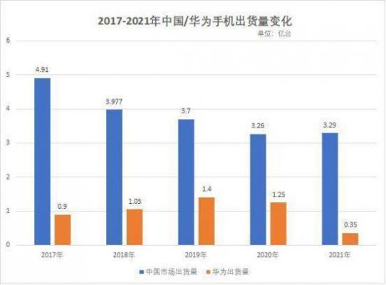 华为2018年手机（华为2018年手机出货量）-图1