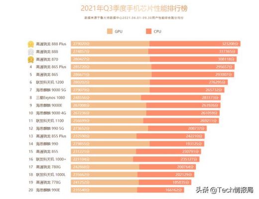 华为荣耀芯片（华为荣耀芯片排行榜）-图1