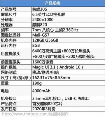 华为荣耀芯片（华为荣耀芯片排行榜）-图2