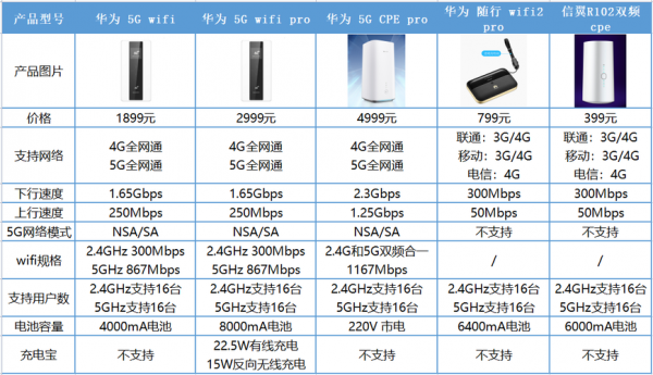 华为p9频段（华为cpe频段）-图1