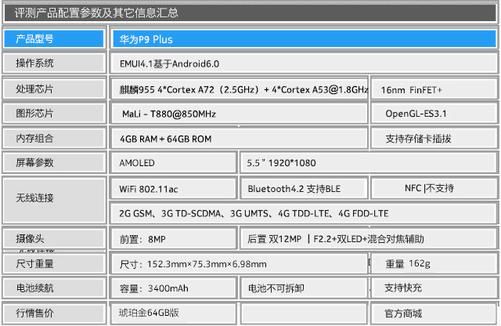 华为畅享6plus参数（华为畅享6plus参数详细参数）-图3