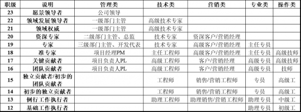 华为mo岗位（华为岗位划分）-图1