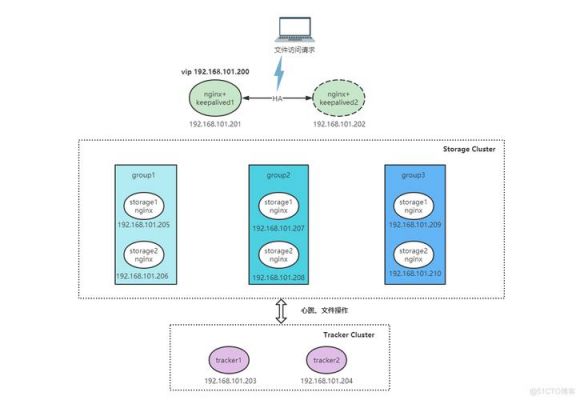 华为dfs（华为dfsgroup实验）-图1