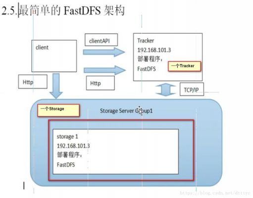 华为dfs（华为dfsgroup实验）-图3