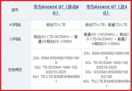 华为g7重量（华为g7配置参数）-图1