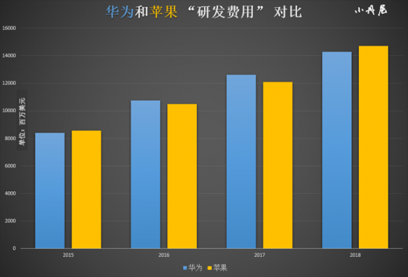 苹果对比华为（苹果对比华为销量）-图2