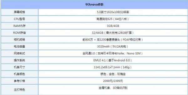 华为nova尺寸长宽高（华为nova尺寸长宽高厘米）-图1