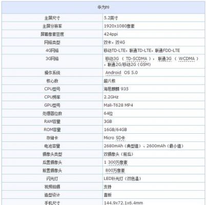 华为p8高配版配置（华为p8什么配置）-图2