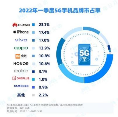 华为手机销量排行（华为手机销量排行2022年中国）-图2