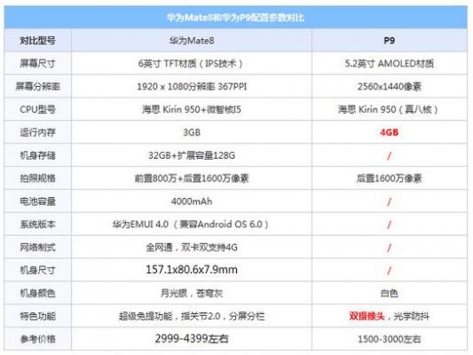 华为mate8处理器（华为mate8处理器950）-图1