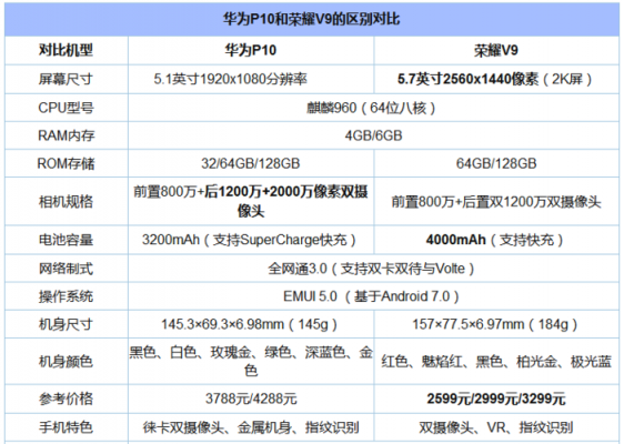 华为p10价格预测（华为p10手机价格查询）-图1