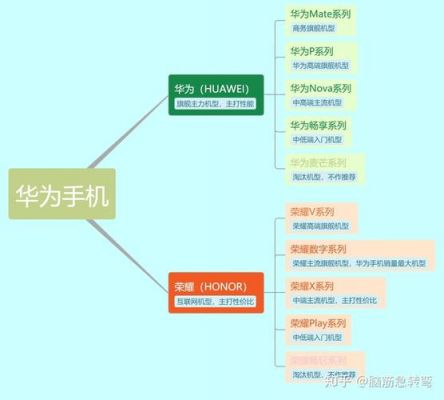 华为手机优势（华为手机优势英语）-图3