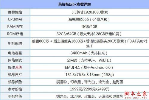 华为荣耀6x参数（荣耀6x参数详细参数表）-图1