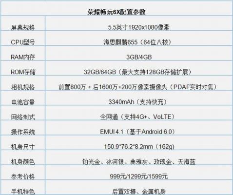 华为荣耀6x参数（荣耀6x参数详细参数表）-图2