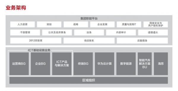 华为海思平台（华为海思架构）-图1