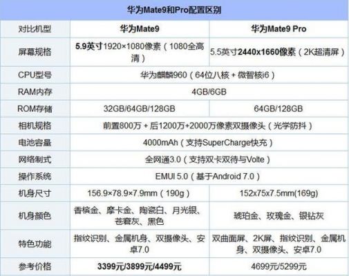 华为mei9（华为魅9参数配置）-图2