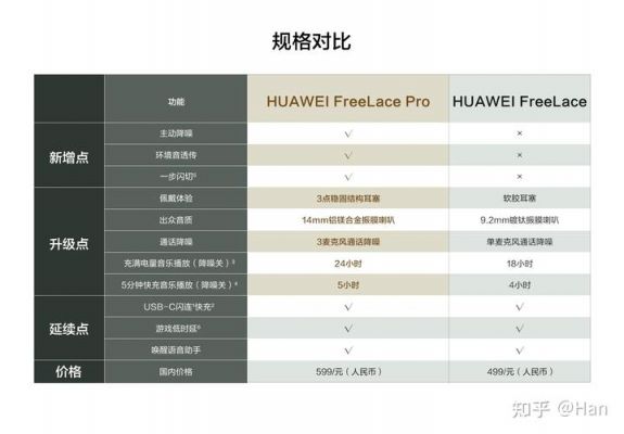 华为耳机型号（华为耳机型号对比）-图1