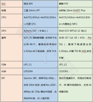 华为mate10处理器（华为mate10处理器相当于高通）-图2