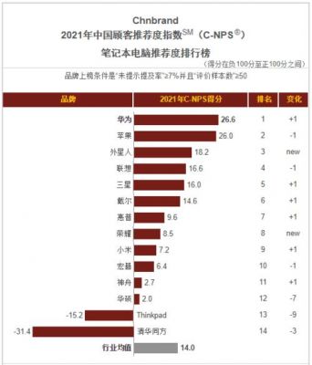 华为PC销量（华为pc在中国市场排第几）-图2