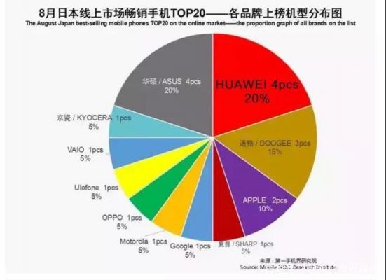 华为手机占有率（华为手机占有率排名）-图2