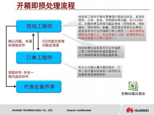 华为退货机处理办法（华为退货机处理办法最新）-图3