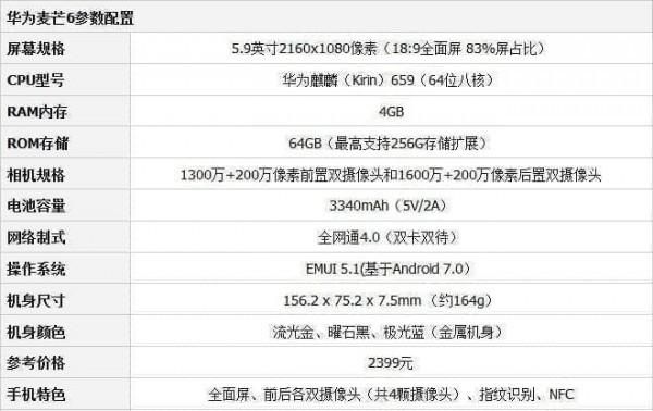 华为6配置（华为6配置参数）-图1