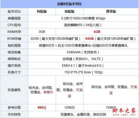 华为6x配置（华为6x高配和标配区别）-图2