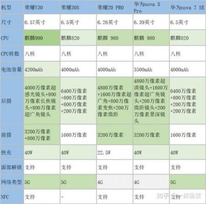 华为手机有什么优势（华为手机有什么优势与劣势）-图3