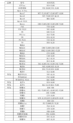 华为运行代码（华为手机运行代码mmi）-图3