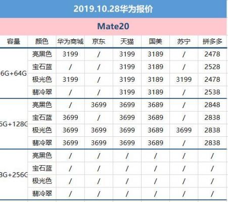 华为配件价格（华为配件价格官网报价）-图3