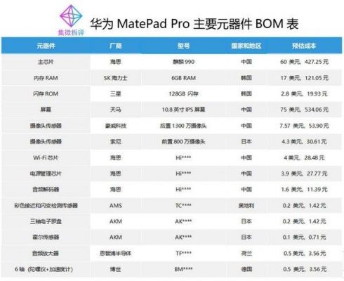 华为配件价格（华为配件价格官网报价）-图2