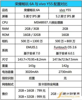 6a华为参数（华为6a手机参数表）-图3