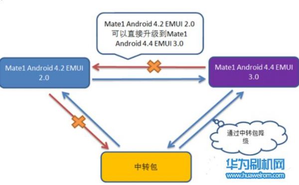 华为中转包（华为中转包制作）-图3