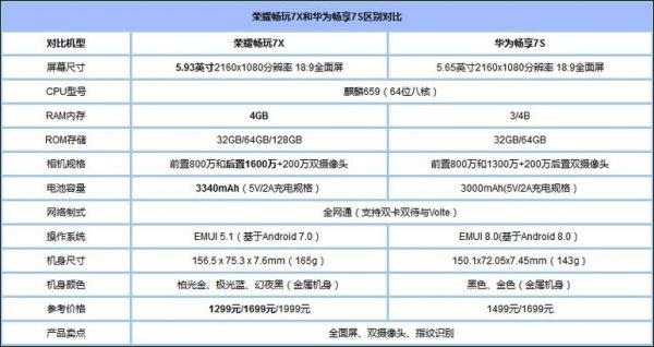 华为畅享7（华为畅享70x参数配置详细表）-图3