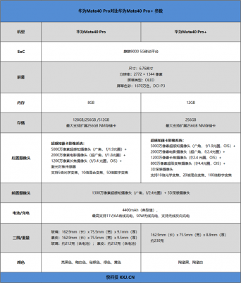 华为测评视频（华为手机测评报告）-图2