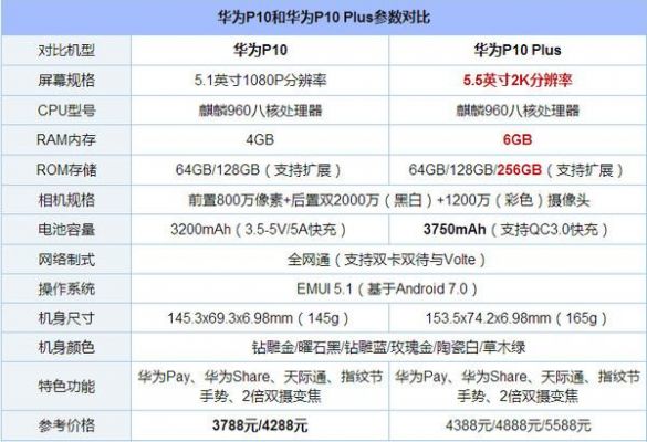 华为p10plus（华为p10plus参数配置）-图1