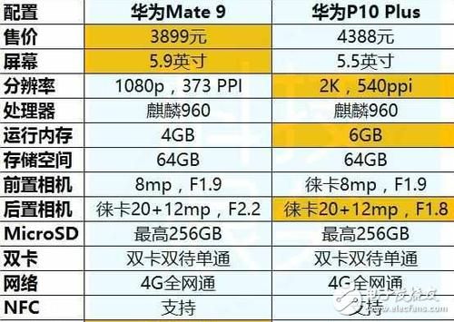 华为p10plus（华为p10plus参数配置）-图3